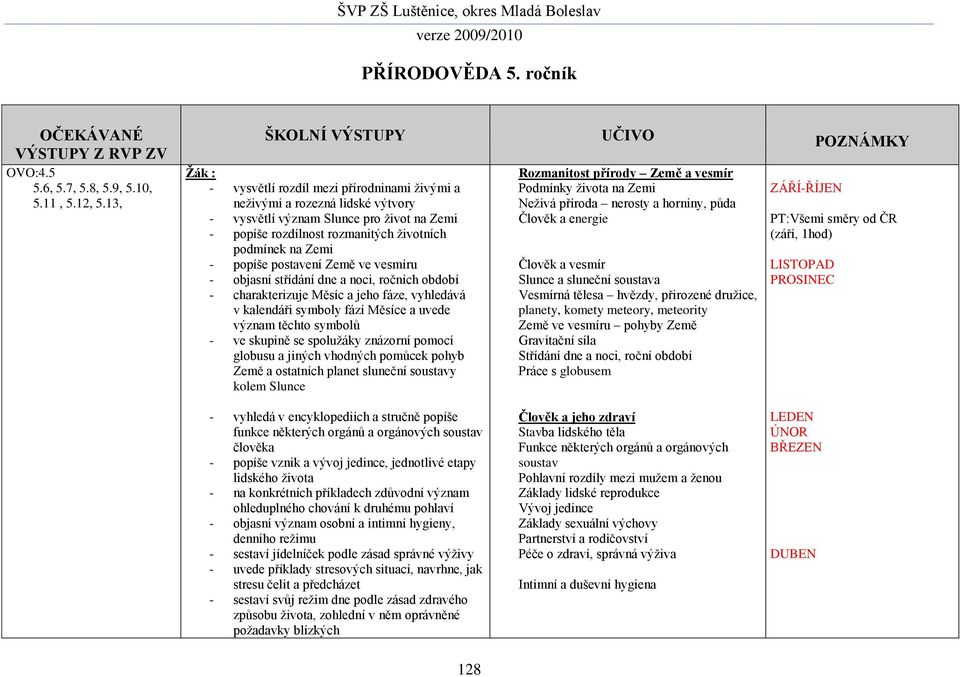 životních podmínek na Zemi - popíše postavení Země ve vesmíru - objasní střídání dne a noci, ročních období - charakterizuje Měsíc a jeho fáze, vyhledává v kalendáři symboly fází Měsíce a uvede