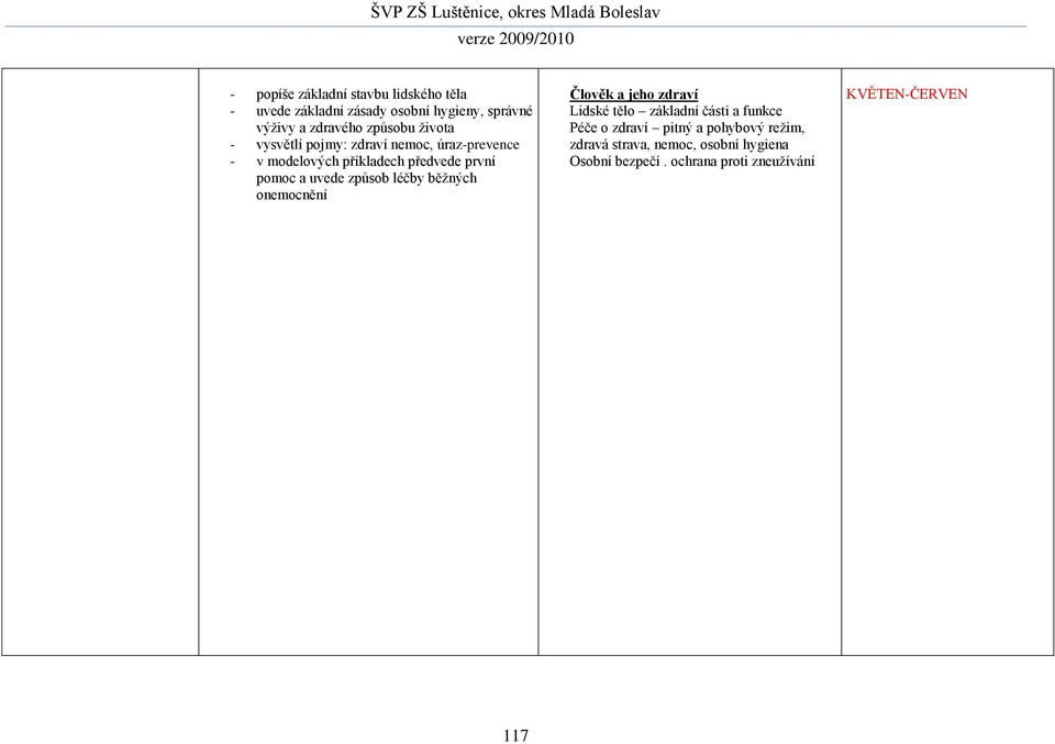 uvede způsob léčby běžných onemocnění Člověk a jeho zdraví Lidské tělo základní části a funkce Péče o zdraví