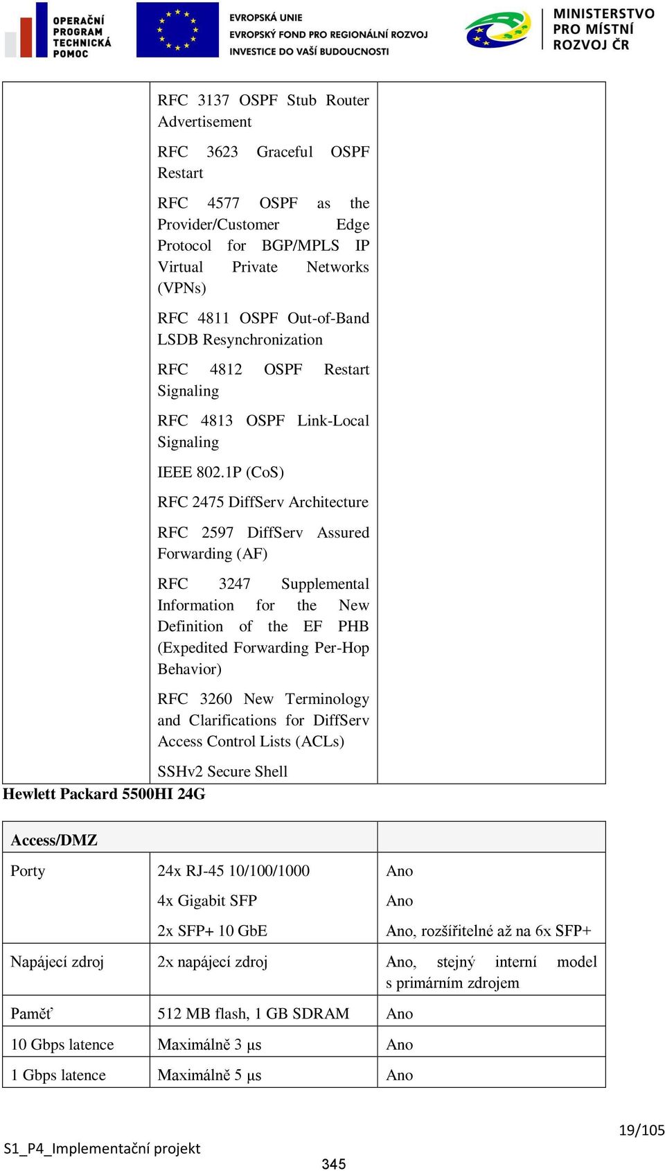 1P (CoS) RFC 2475 DiffServ Architecture RFC 2597 DiffServ Assured Forwarding (AF) RFC 3247 Supplemental Information for the New Definition of the EF PHB (Expedited Forwarding Per-Hop Behavior) RFC