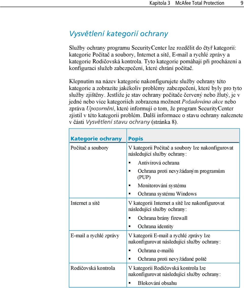 Klepnutím na název kategorie nakonfigurujete služby ochrany této kategorie a zobrazíte jakékoliv problémy zabezpečení, které byly pro tyto služby zjištěny.