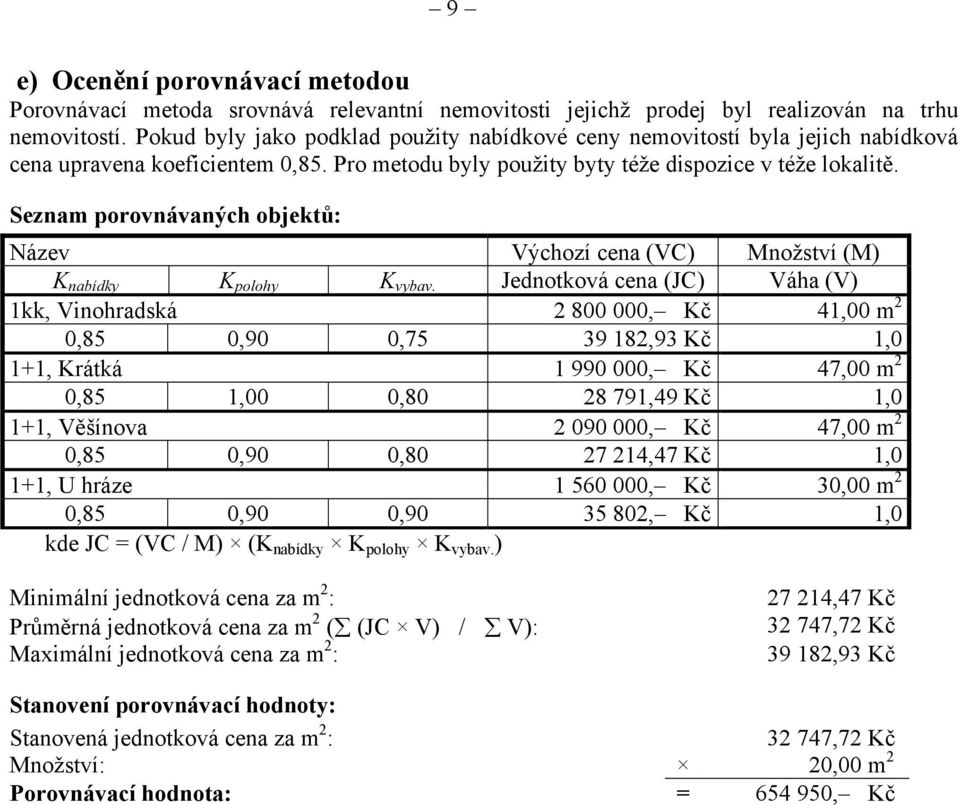 Seznam porovnávaných objektů: Název Výchozí cena (VC) Množství (M) K nabídky K polohy K vybav.