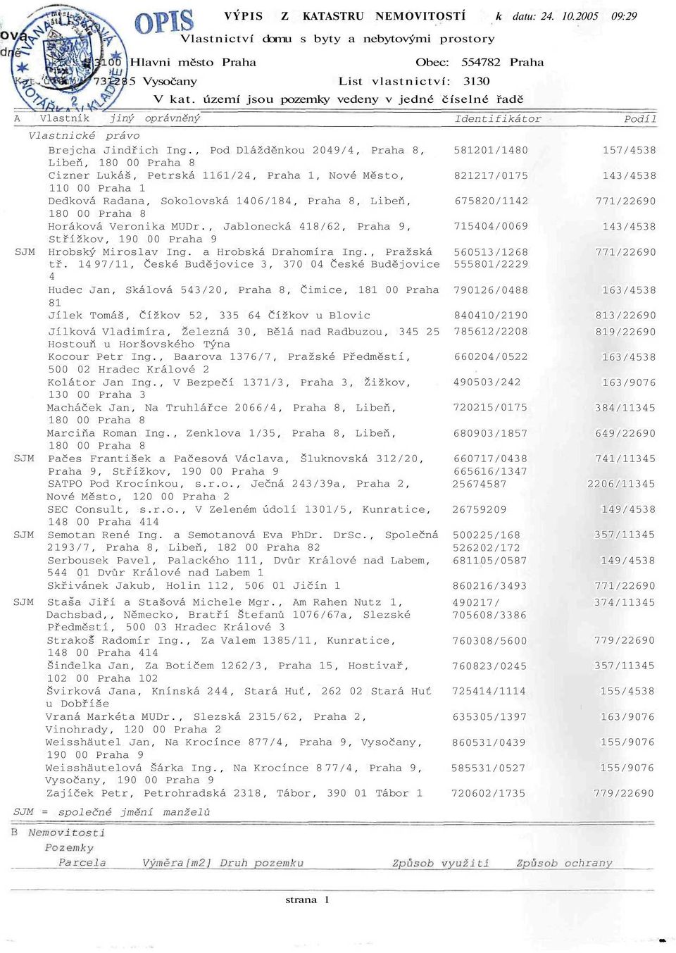 , Pod Dlážděnkou 2049/4, Praha 8, Libeň, Cizner Lukáš, Petrská 1164, Praha 1, Nové Město, 110 00 Praha 1 Dedková Radana, Sokolovská 1406/184, Praha 8, Libeň, Horáková Veronika MUDr.