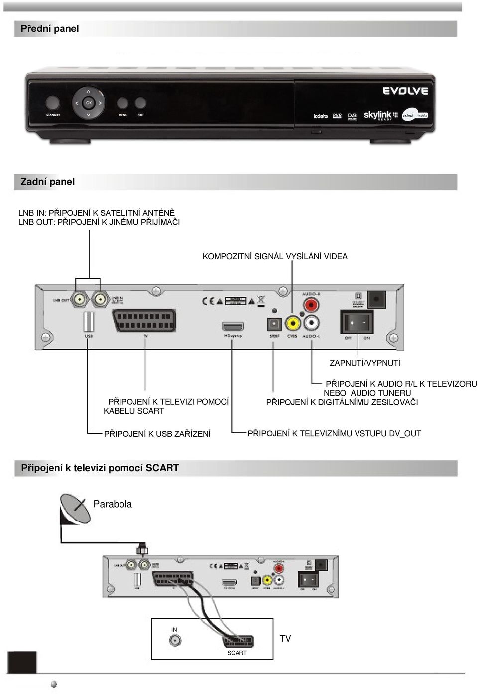 SCART PŘIPOJENÍ K USB ZAŘÍZENÍ PŘIPOJENÍ K AUDIO R/L K TELEVIZORU NEBO AUDIO TUNERU PŘIPOJENÍ K