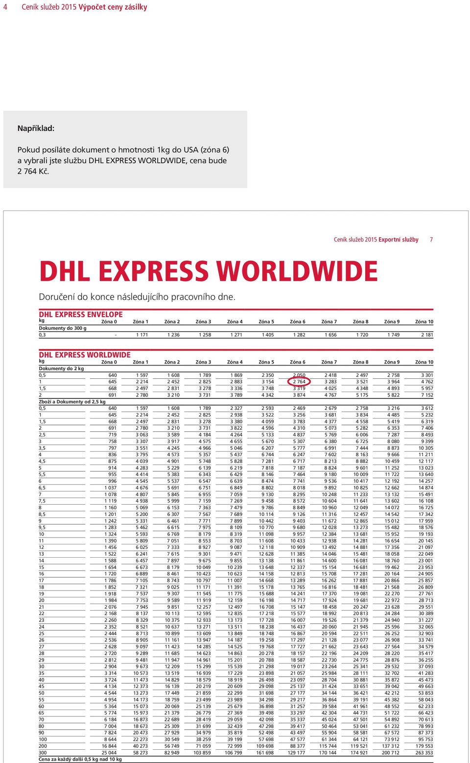 Ceník služeb 2015 Exportní služby 7 DHL EXPRESS ENVELOPE kg Zóna 0 Zóna 1 Zóna 2 Zóna 3 Zóna 4 Zóna 5 Zóna 6 Zóna 7 Zóna 8 Zóna 9 Zóna 10 Dokumenty do 300 g 0,3-1 171 1 236 1 258 1 271 1 405 1 282 1