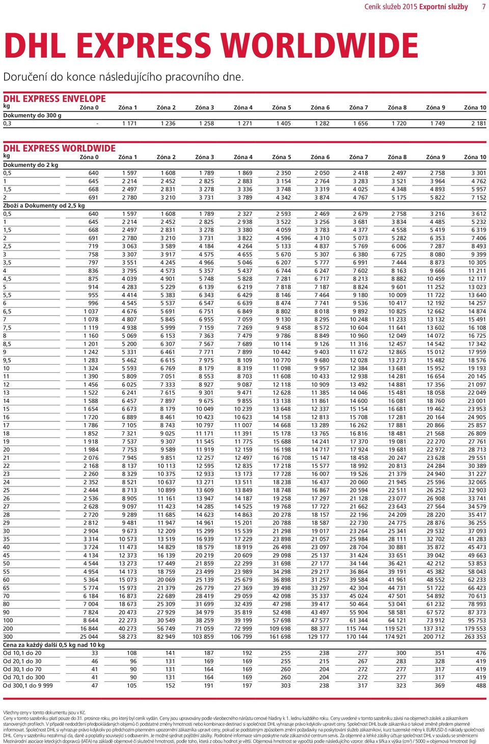 WORLDWIDE kg Zóna 0 Zóna 1 Zóna 2 Zóna 3 Zóna 4 Zóna 5 Zóna 6 Zóna 7 Zóna 8 Zóna 9 Zóna 10 Dokumenty do 2 kg 0,5 640 1 597 1 608 1 789 1 869 2 350 2 050 2 418 2 497 2 758 3 301 1 645 2 214 2 452 2