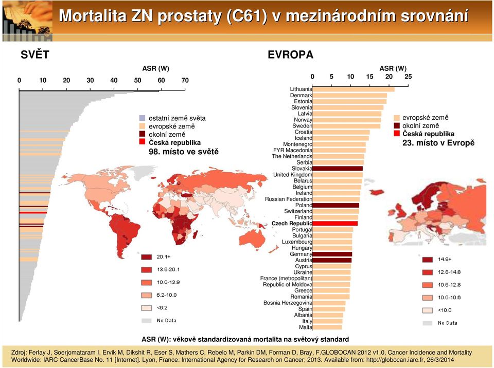 Federation Poland Switzerland Finland Czech Republic Portugal Bulgaria Luxembourg Hungary Germany Austria Cyprus Ukraine France (metropolitan) Republic of Moldova Greece Romania Bosnia Herzegovina