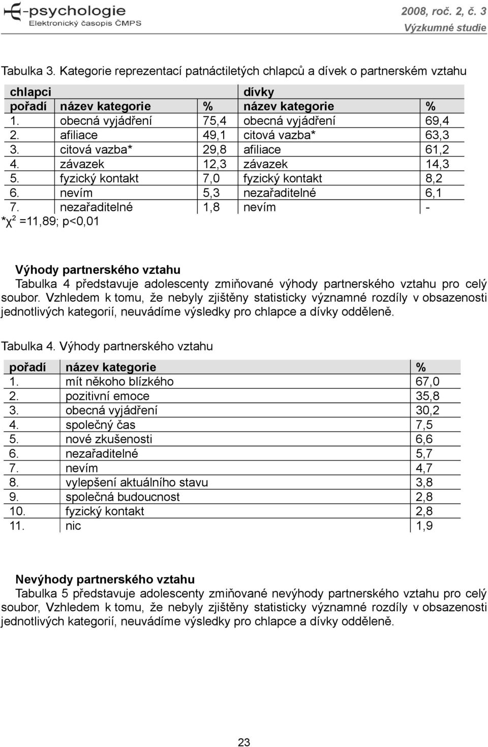 nezařaditelné 1,8 nevím - *χ 2 =11,89; p<0,01 Výhody partnerského vztahu Tabulka 4 představuje adolescenty zmiňované výhody partnerského vztahu pro celý soubor.