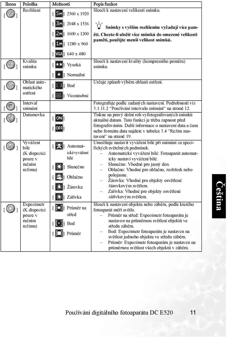 Normální Oblast automatického ostření Interval snímání Datumovka Vyvážení bílé (K dispozici pouze v ručním režimu) Expozimetr (K dispozici pouze v ručním režimu) Bod Určuje způsob výběru oblasti