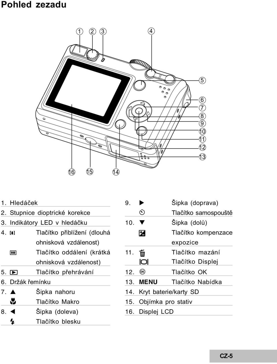 p Šipka nahoru Tlaèítko Makro 8. t Šipka (doleva) Tlaèítko blesku 9. u Šipka (doprava) Tlaèítko samospouštì 10.