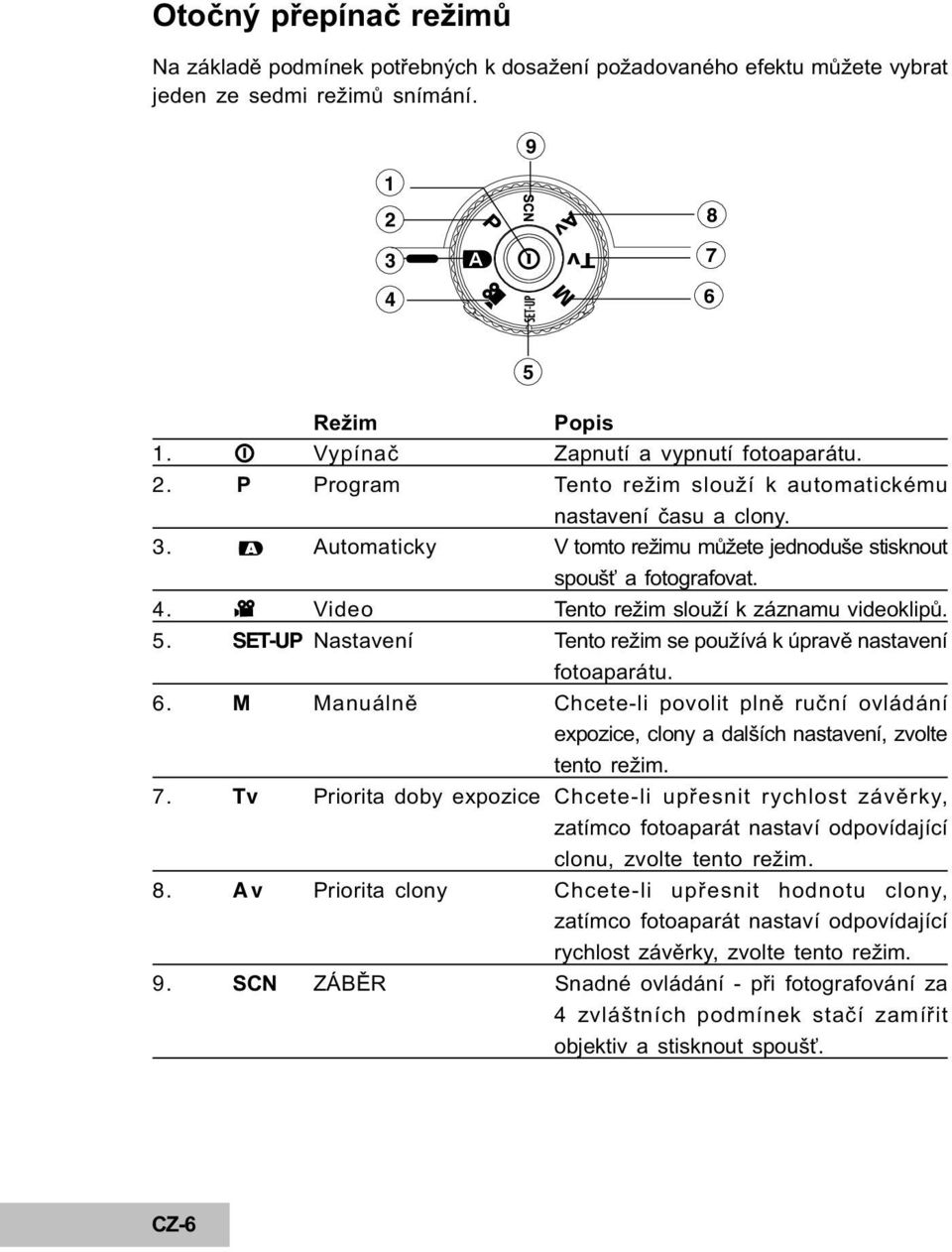 Video Tento režim slouží k záznamu videoklipù. 5. SET-UP Nastavení Tento režim se používá k úpravì nastavení fotoaparátu. 6.