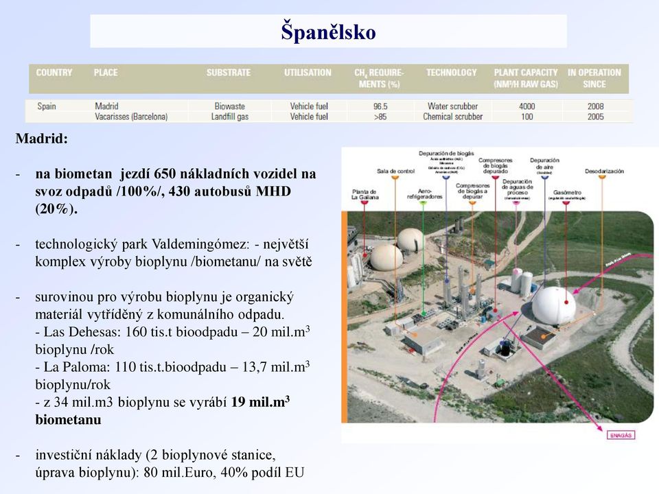 materiál vytříděný z komunálního odpadu. - Las Dehesas: 160 tis.t bioodpadu 20 mil.m 3 bioplynu /rok - La Paloma: 110 tis.t.bioodpadu 13,7 mil.