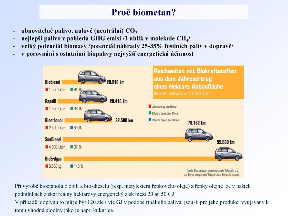 náhrady 25-35% fosilních paliv v dopravě/ - v porovnání s ostatními biopalivy nejvyšší energetická účinnost Při výrobě bioetanolu z obilí a bio-dieselu