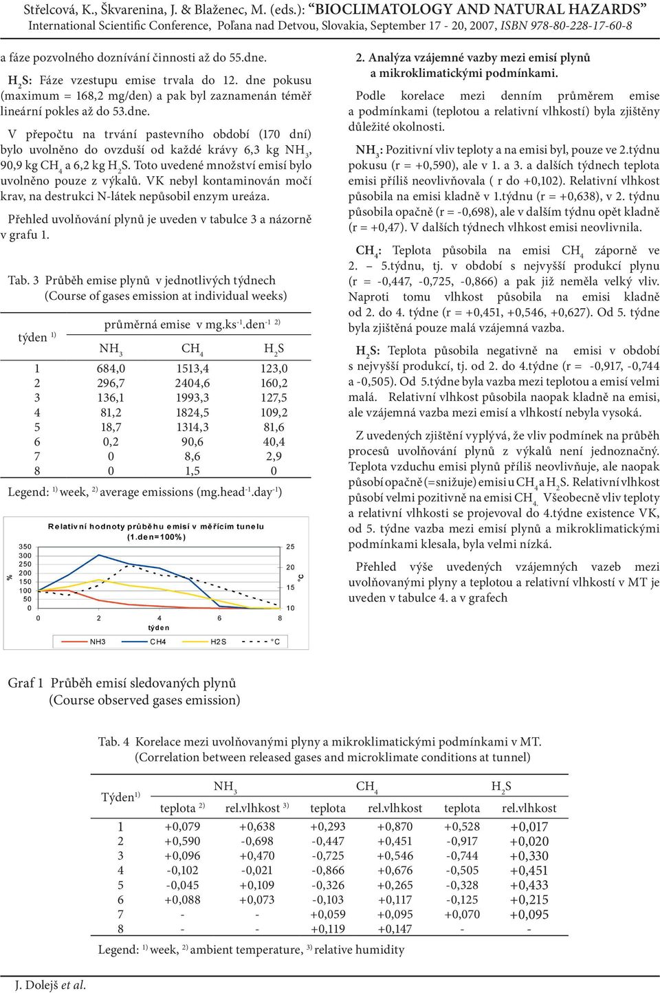 Přehled uvolňování plynů je uveden v tabulce 3 a názorně v grafu 1. Tab. 3 Průběh emise plynů v jednotlivých týdnech (Course of gases emission at individual weeks) 1) S týden průměrná emise v mg.