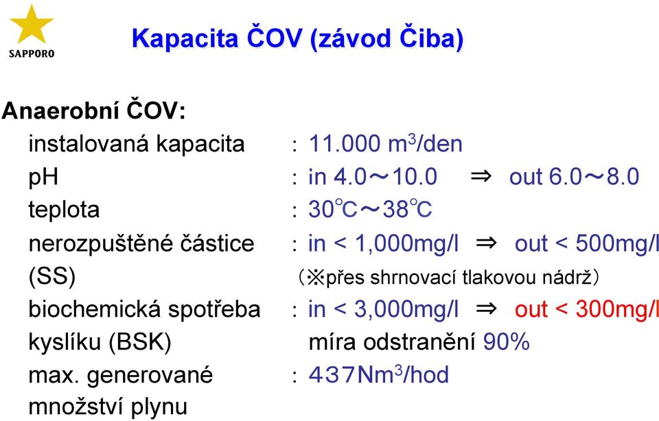 0 teplota 30 38 nerozpuštěné částice in < 1,000mg/l out < 500mg/l (SS) přes