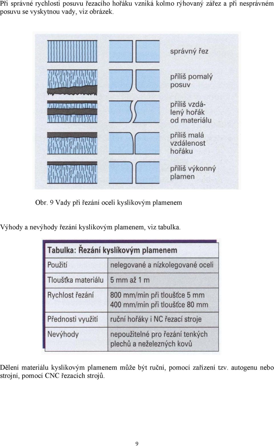 9 Vady při řezání oceli kyslíkovým plamenem Výhody a nevýhody řezání kyslíkovým plamenem,