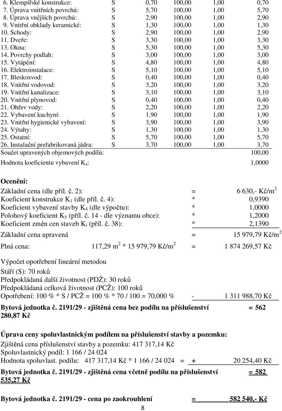 Povrchy podlah: S 3,00 100,00 1,00 3,00 15. Vytápění: S 4,80 100,00 1,00 4,80 16. Elektroinstalace: S 5,10 100,00 1,00 5,10 17. Bleskosvod: S 0,40 100,00 1,00 0,40 18.