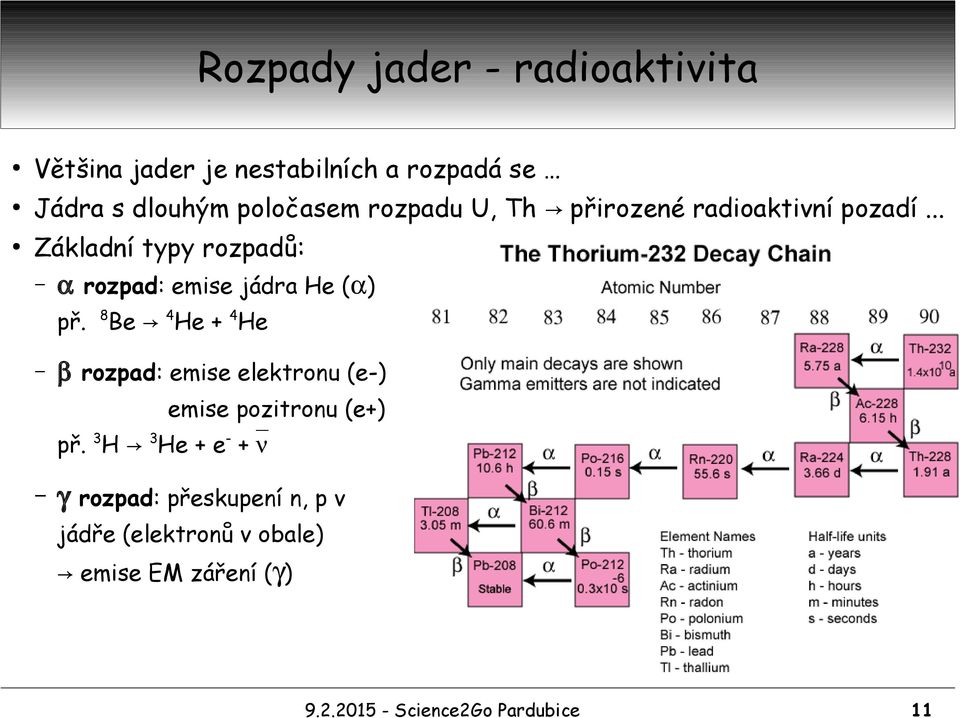 .. Základní typy rozpadů: α rozpad: emise jádra He (α) př.