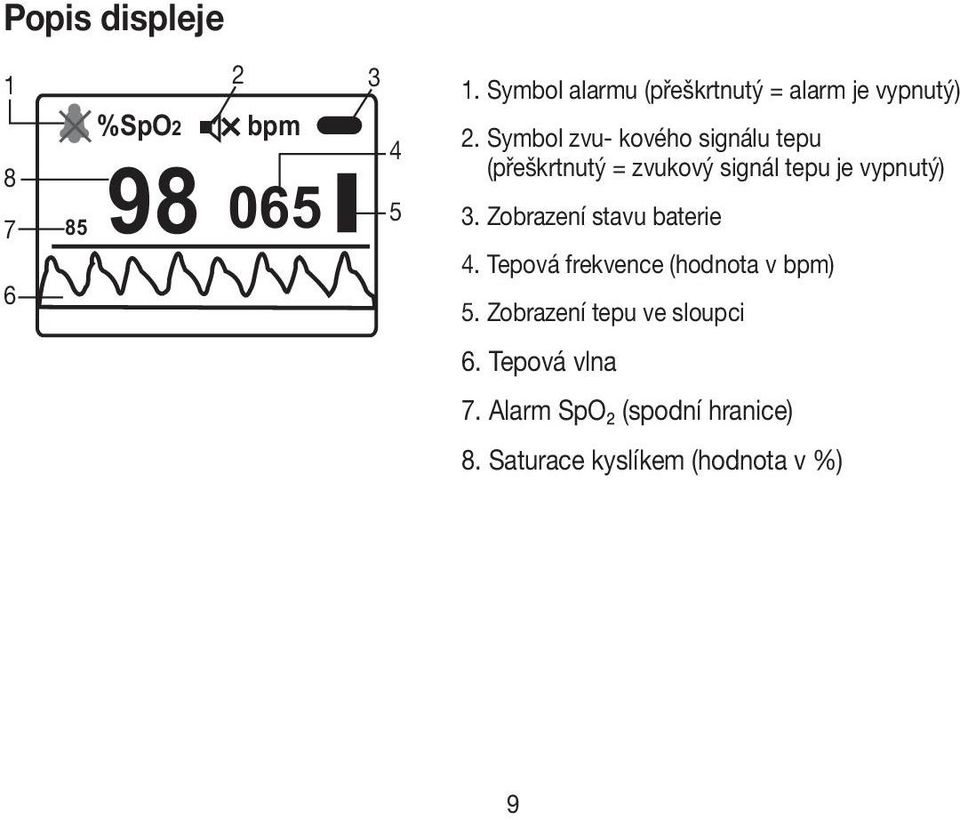 Symbol zvu- kového signálu tepu (přeškrtnutý = zvukový signál tepu je vypnutý) 3.