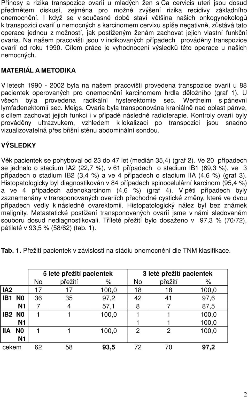 zachovat jejich vlastní funkční ovaria. Na našem pracovišti jsou v indikovaných případech prováděny transpozice ovarií od roku 1990.