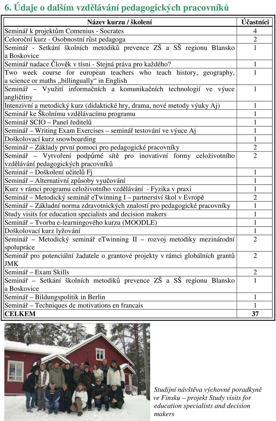 1 Two week course for european teachers who teach history, geography, 1 a science or maths billingually in English Seminář Využití informačních a komunikačních technologií ve výuce 1 angličtiny