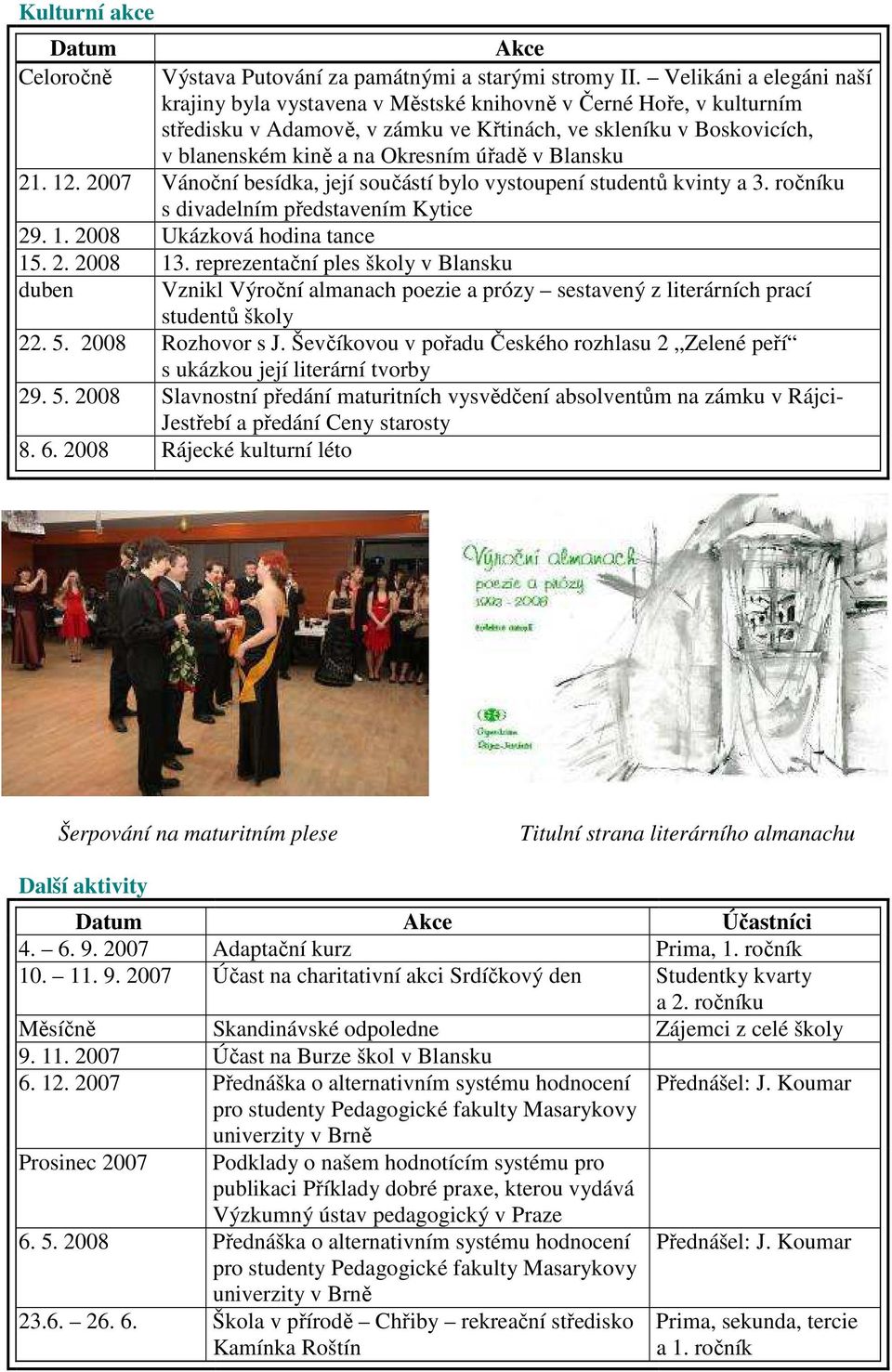 v Blansku 21. 12. 2007 Vánoční besídka, její součástí bylo vystoupení studentů kvinty a 3. ročníku s divadelním představením Kytice 29. 1. 2008 Ukázková hodina tance 15. 2. 2008 13.