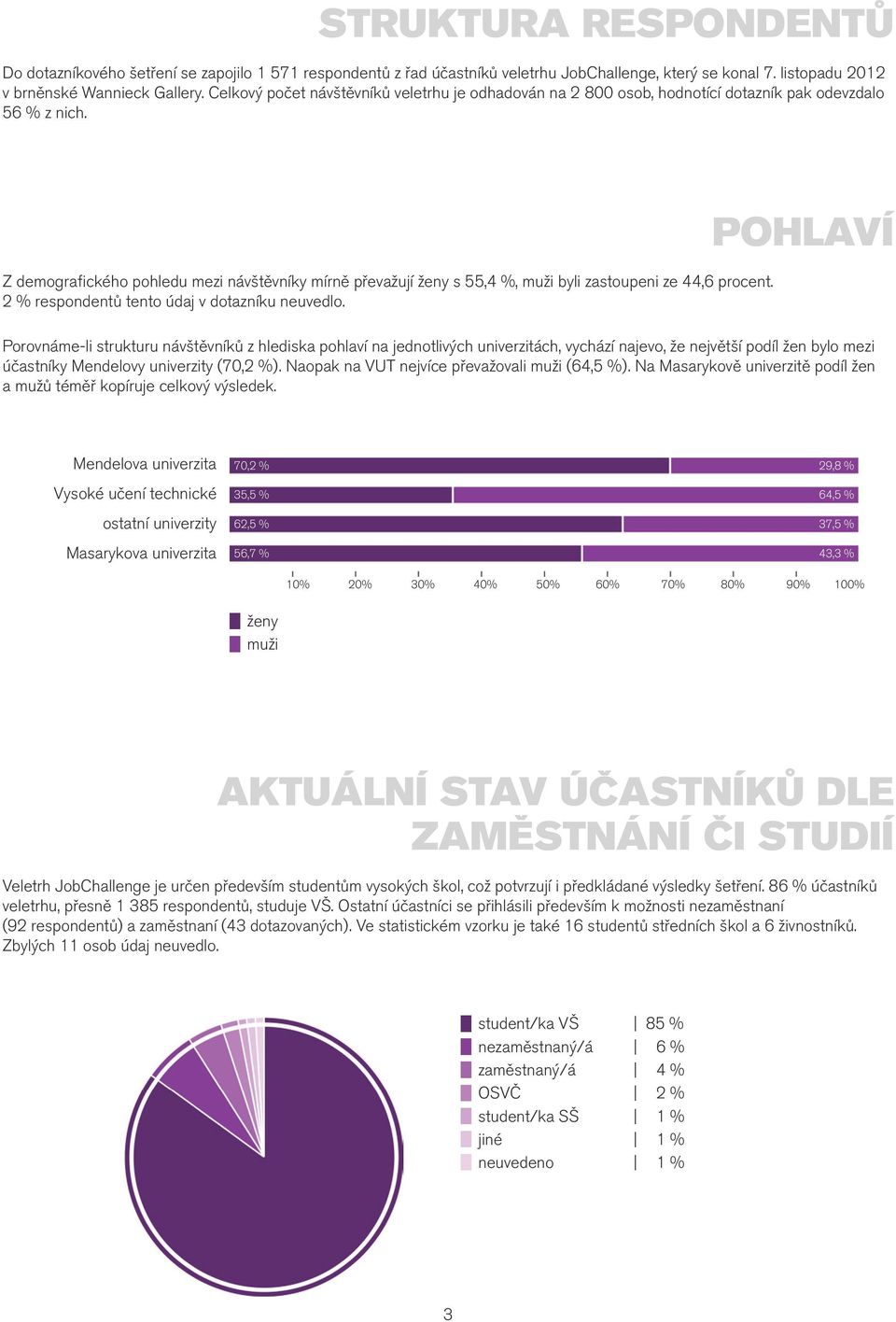 Z demografického pohledu mezi návštěvníky mírně převažují ženy s 55,4 %, muži byli zastoupeni ze 44,6 procent. 2 % respondentů tento údaj v dotazníku neuvedlo.