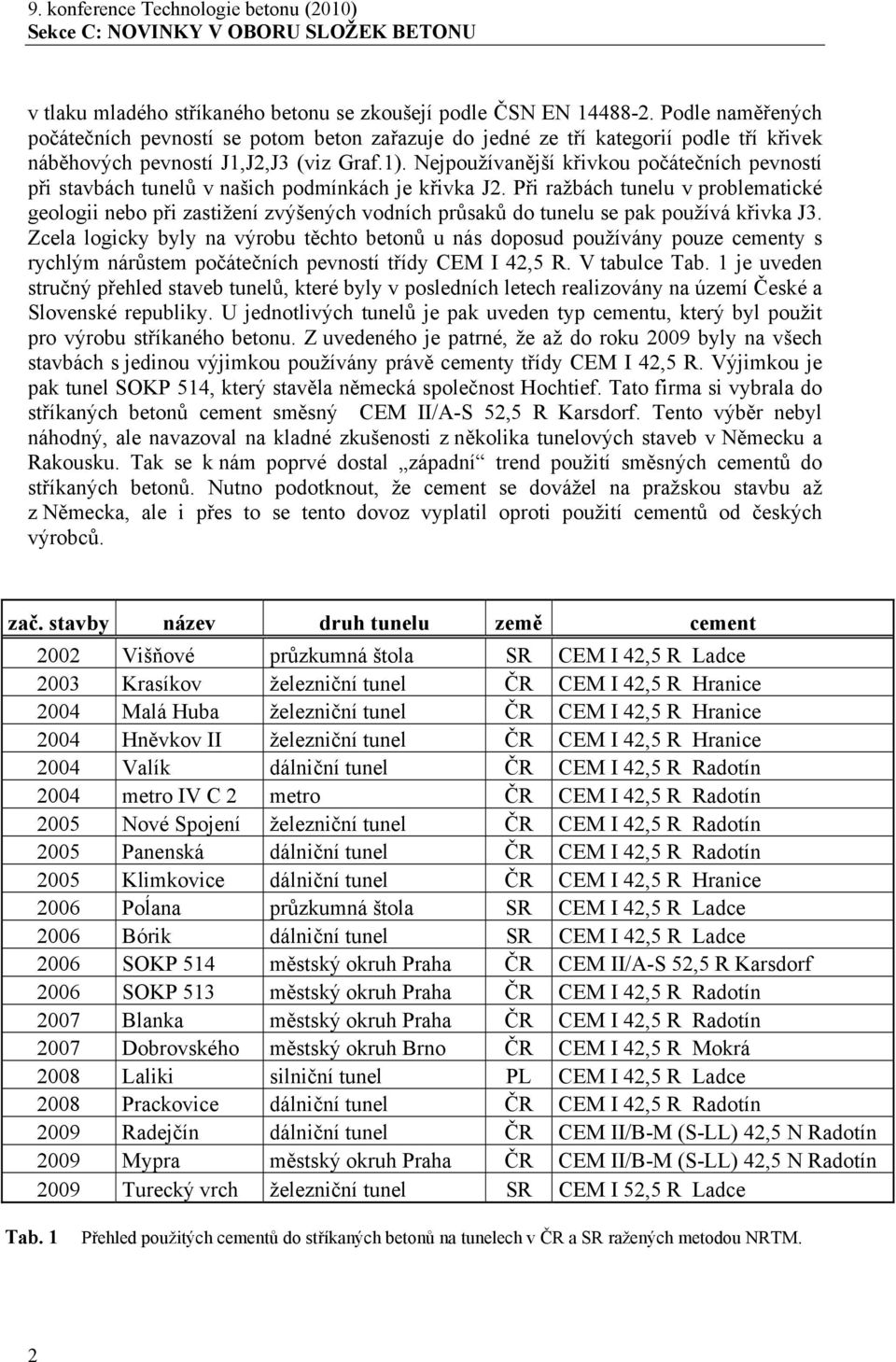 Nejpoužívanější křivkou počátečních pevností při stavbách tunelů v našich podmínkách je křivka J2.