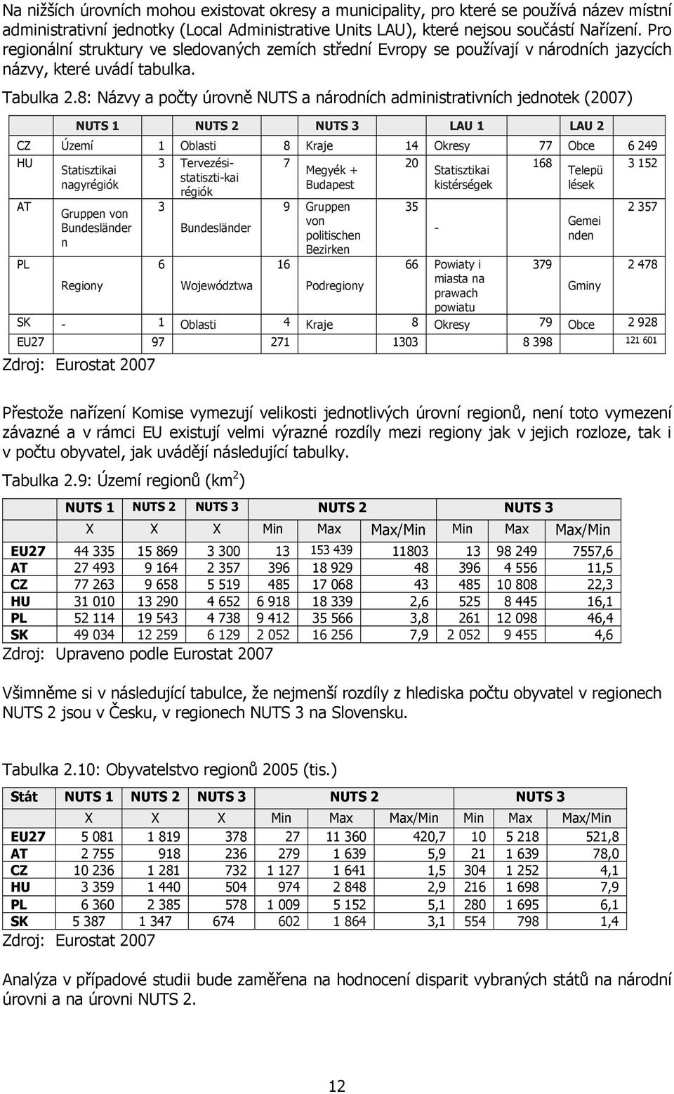 8: Názvy a počty úrovně NUTS a národních administrativních jednotek (2007) NUTS 1 NUTS 2 NUTS 3 LAU 1 LAU 2 CZ Území 1 Oblasti 8 Kraje 14 Okresy 77 Obce 6 249 HU AT PL Statisztikai nagyrégiók Gruppen