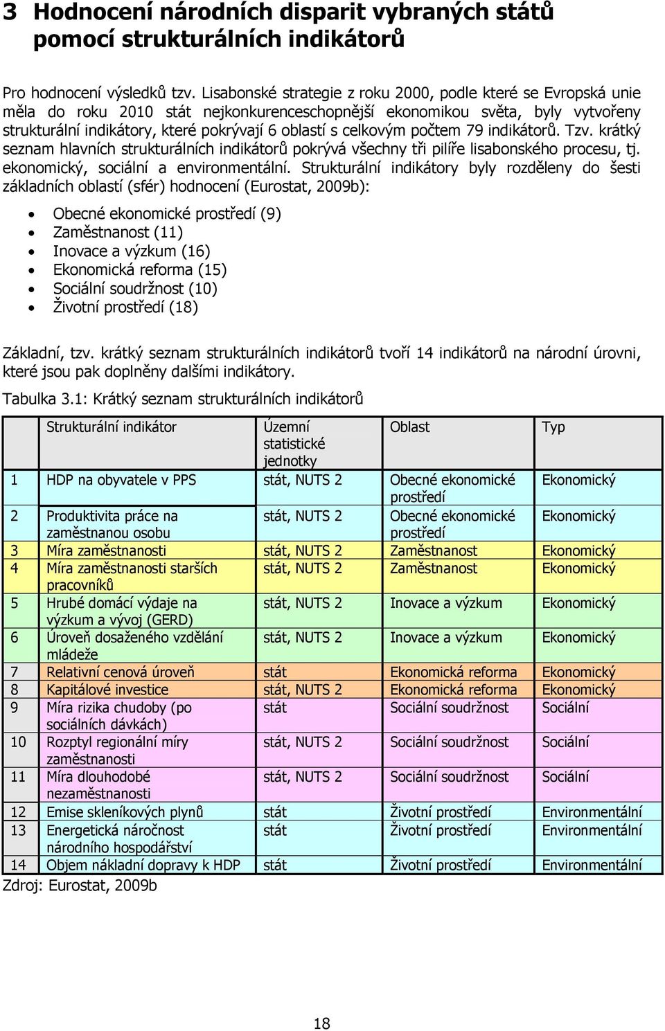 celkovým počtem 79 indikátorů. Tzv. krátký seznam hlavních strukturálních indikátorů pokrývá všechny tři pilíře lisabonského procesu, tj. ekonomický, sociální a environmentální.