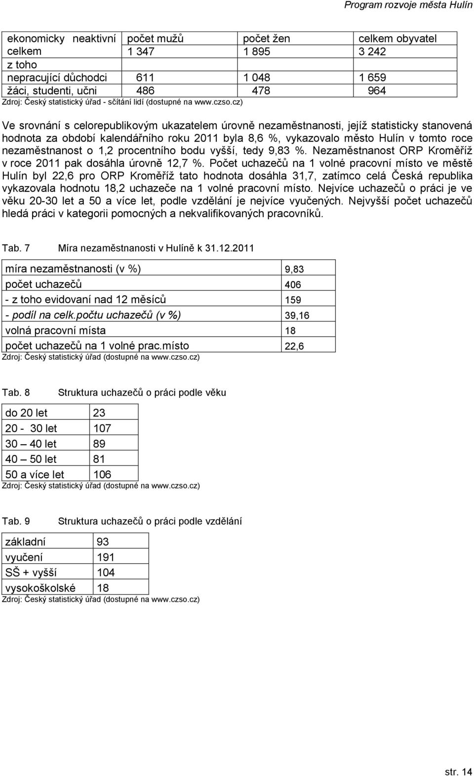 cz) Ve srovnání s celorepublikovým ukazatelem úrovně nezaměstnanosti, jejíž statisticky stanovená hodnota za období kalendářního roku 2011 byla 8,6 %, vykazovalo město Hulín v tomto roce