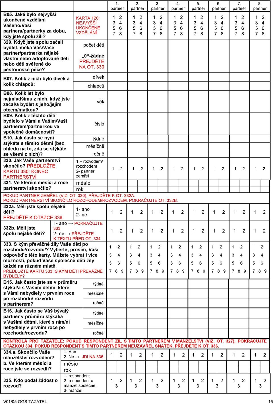 Kolik let bylo nejmladšímu z nich, kdyţ jste začal/a bydlet s jeho/jejím otcem/matkou? B09. Kolik z těchto dětí bydlelo s Vámi a Vaším/Vaší em/kou ve společné domácnosti? B10.