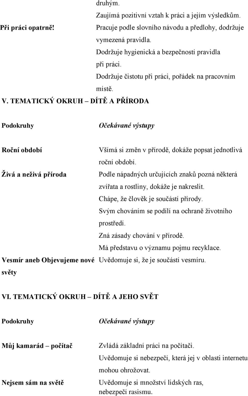 TEMATICKÝ OKRUH DÍTĚ A PŘÍRODA Podokruhy Očekávané výstupy Roční období Živá a neživá příroda Vesmír aneb Objevujeme nové světy Všímá si změn v přírodě, dokáže popsat jednotlivá roční období.