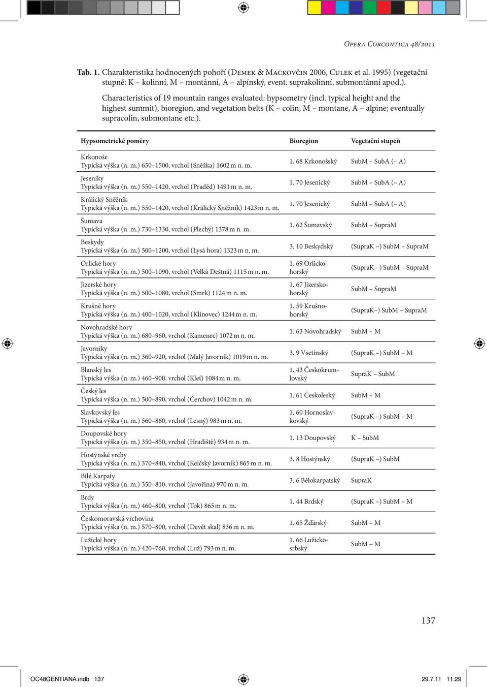 typical height and the highest summit), bioregion, and vegetation belts (K colin, M montane, A alpine; eventually supracolin, submontane etc.). Hypsometrické poměry Bioregion Vegetační stupeň Krkonoše Typická výška (n.