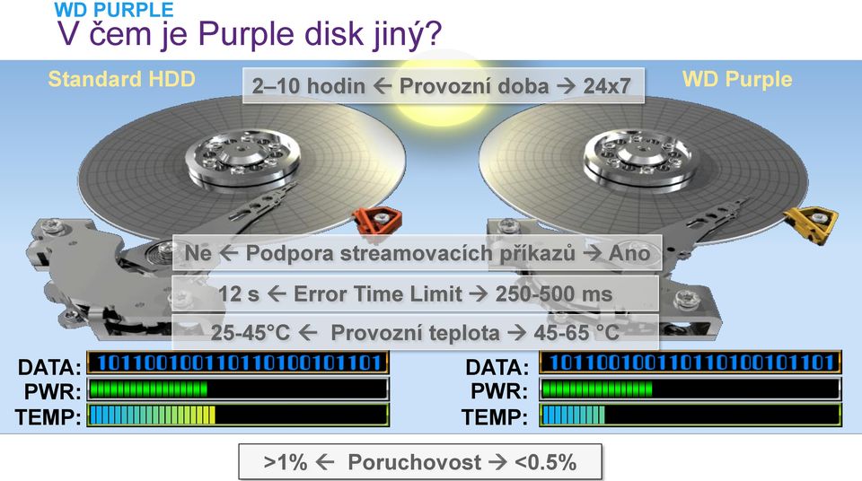 Podpora streamovacích příkazů Ano 12 s Error Time Limit 250-500