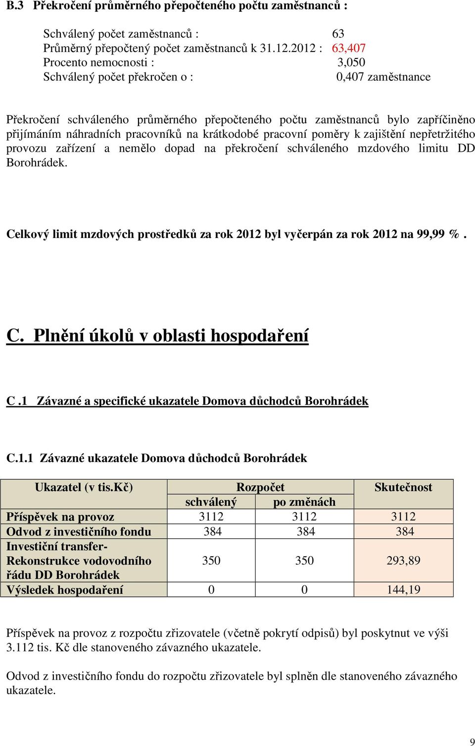 pracovníků na krátkodobé pracovní poměry k zajištění nepřetržitého provozu zařízení a nemělo dopad na překročení schváleného mzdového limitu DD Borohrádek.