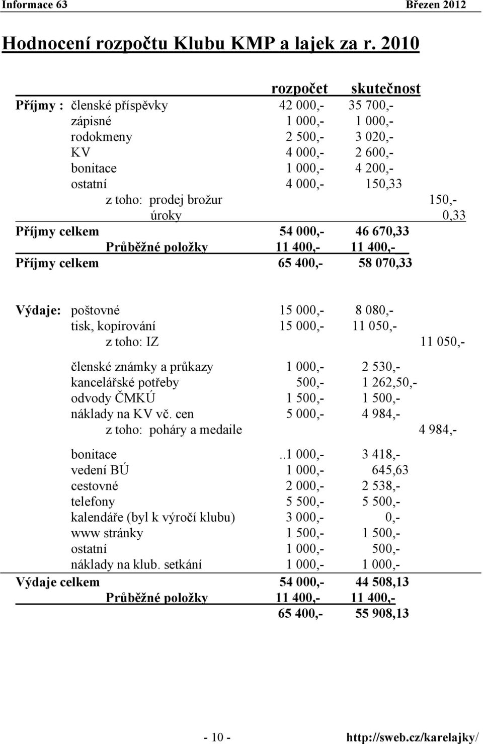 prodej brožur 150,- úroky 0,33 Příjmy celkem 54 000,- 46 670,33 Průběžné položky 11 400,- 11 400,- Příjmy celkem 65 400,- 58 070,33 Výdaje: poštovné 15 000,- 8 080,- tisk, kopírování 15 000,- 11