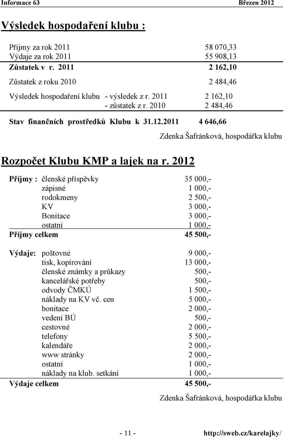 2012 Příjmy : členské příspěvky 35 000,- zápisné 1 000,- rodokmeny 2 500,- KV 3 000,- Bonitace 3 000,- ostatní 1 000,- Příjmy celkem 45 500,- Výdaje: poštovné 9 000,- tisk, kopírování 13 000,-