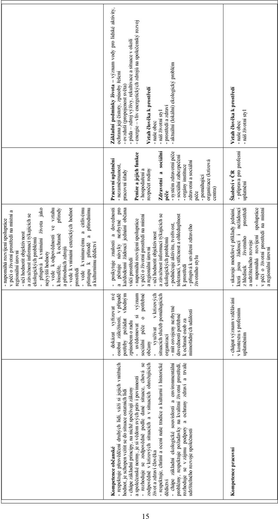 respektuje, chrání a ocení naše tradice a kulturní i historické dědictví chápe základní ekologické souvislosti a environmentální problémy, respektuje požadavky na kvalitní životní prostředí,