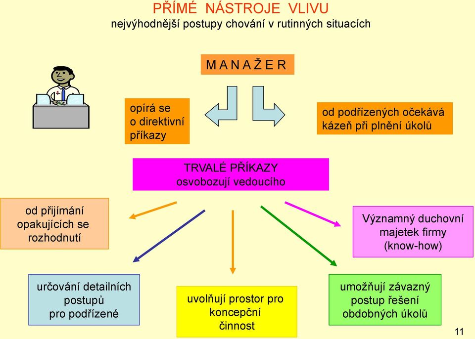 od přijímání opakujících se rozhodnutí Významný duchovní majetek firmy (know-how) určování detailních