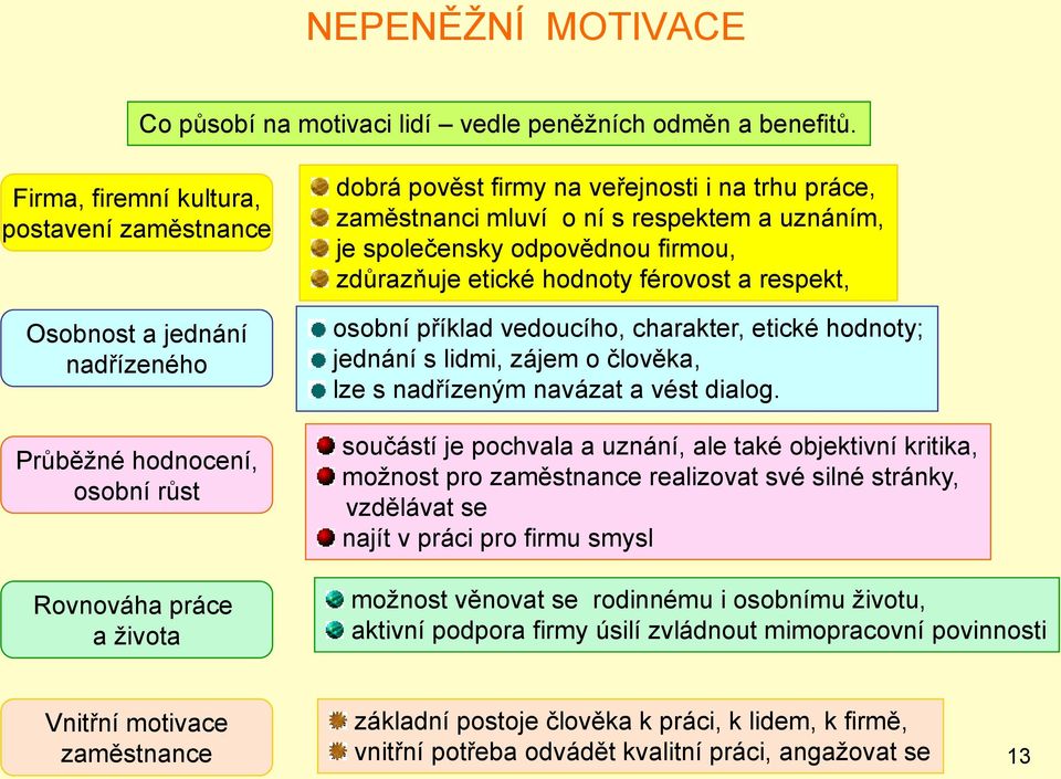 mluví o ní s respektem a uznáním, je společensky odpovědnou firmou, zdůrazňuje etické hodnoty férovost a respekt, osobní příklad vedoucího, charakter, etické hodnoty; jednání s lidmi, zájem o