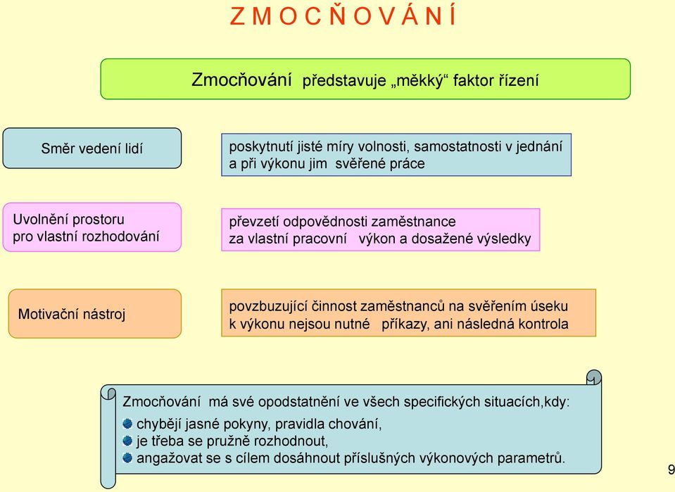 povzbuzující činnost zaměstnanců na svěřením úseku k výkonu nejsou nutné příkazy, ani následná kontrola Zmocňování má své opodstatnění ve všech