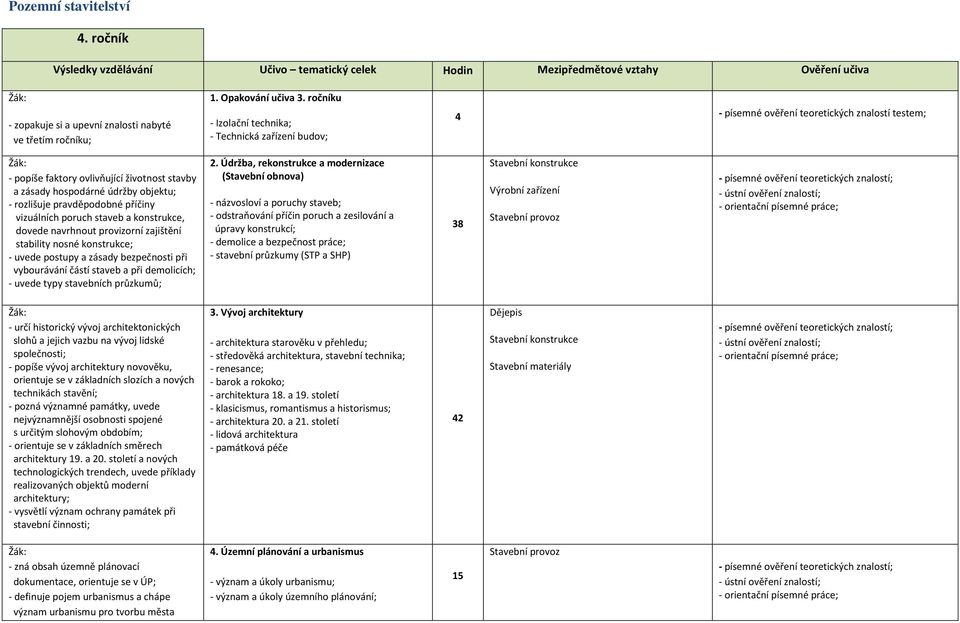 rozlišuje pravděpodobné příčiny vizuálních poruch staveb a konstrukce, dovede navrhnout provizorní zajištění stability nosné konstrukce; - uvede postupy a zásady bezpečnosti při vybourávání částí