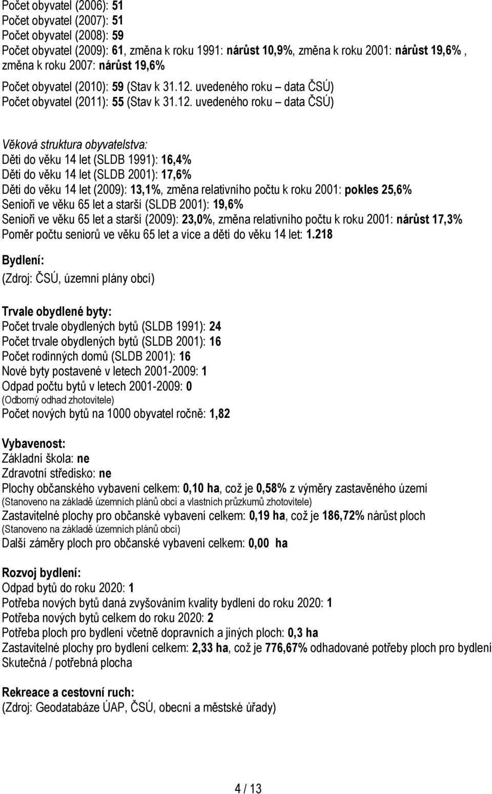 uvedeného roku data ČSÚ) Počet obyvatel (2011): 55 (Stav k 31.12.