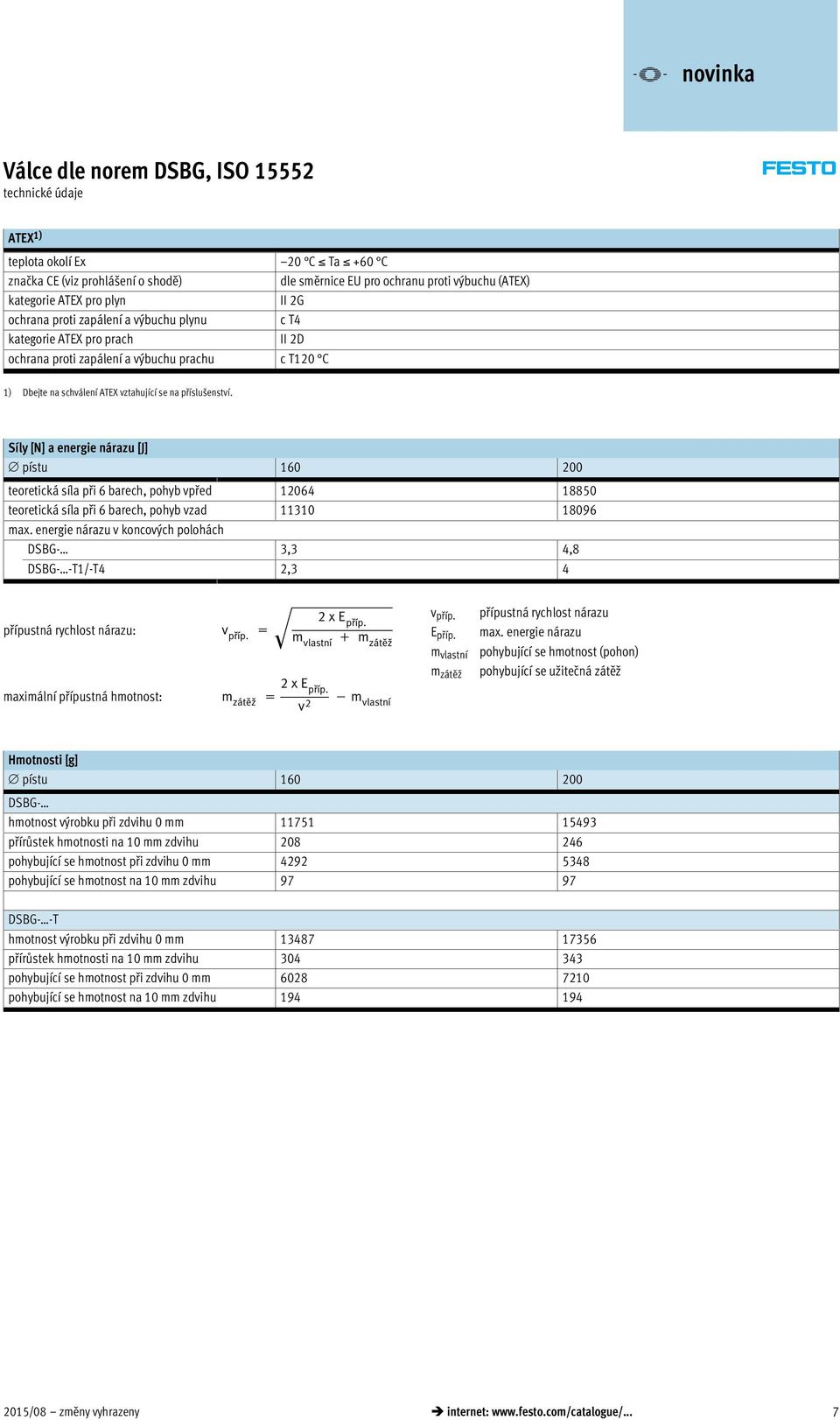 Síly [N] a energie nárazu [J] pístu 160 200 teoretická síla při 6 barech, pohyb vpřed 12064 18850 teoretická síla při 6 barech, pohyb vzad 11310 18096 max.