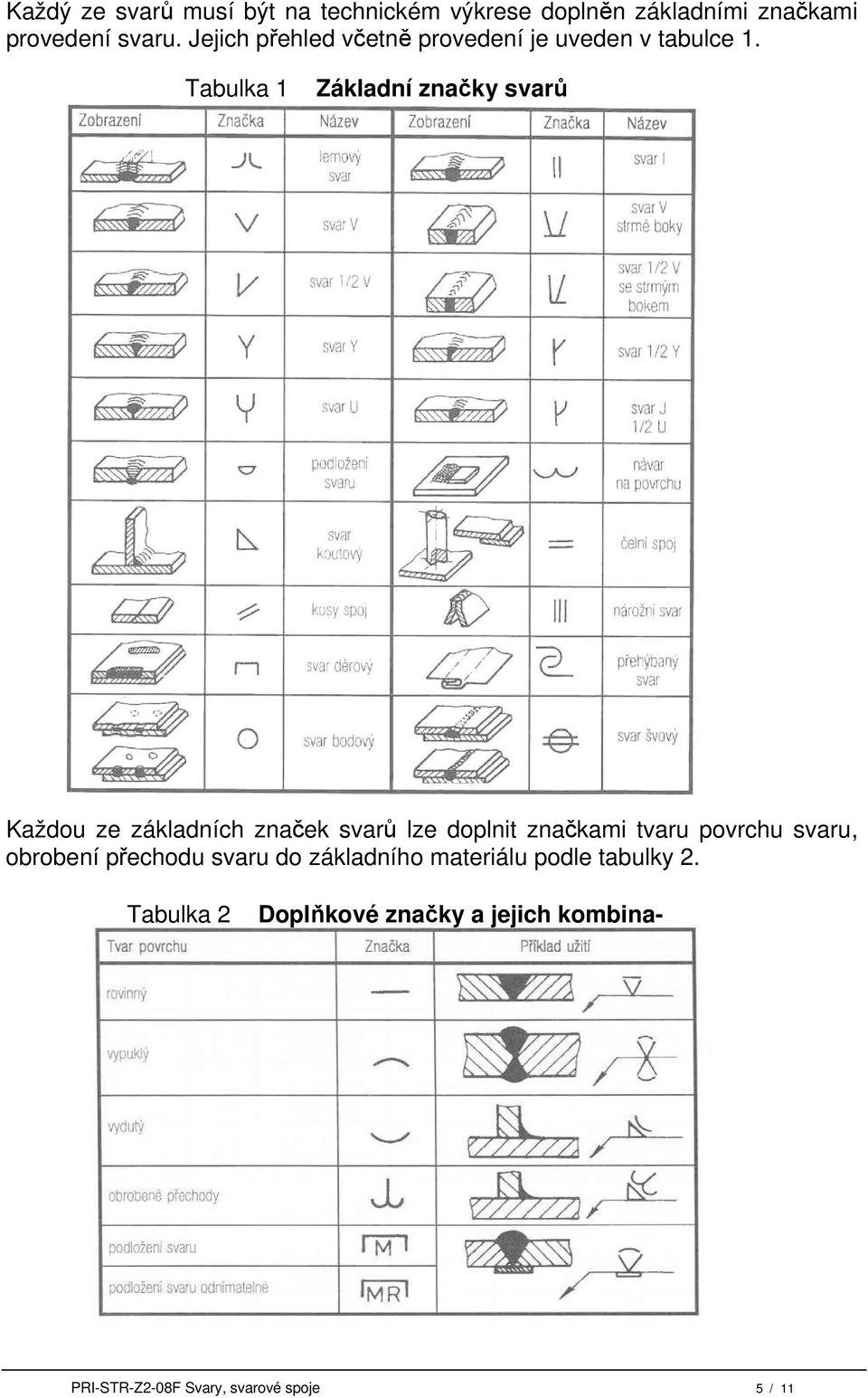Tabulka 1 Základní značky svarů Každou ze základních značek svarů lze doplnit značkami tvaru povrchu
