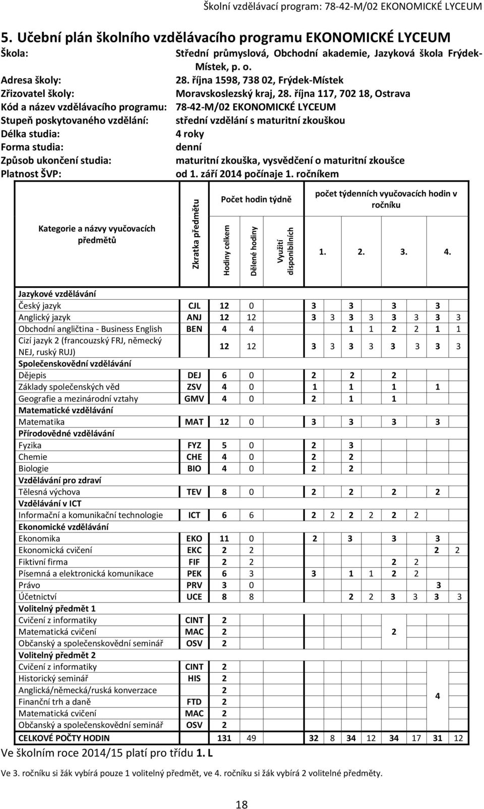 října 117, 702 18, Ostrava Kód a název vzdělávacího programu: 78-42-M/02 EKONOMICKÉ LYCEUM Stupeň poskytovaného vzdělání: střední vzdělání s maturitní zkouškou Délka studia: 4 roky Forma studia: