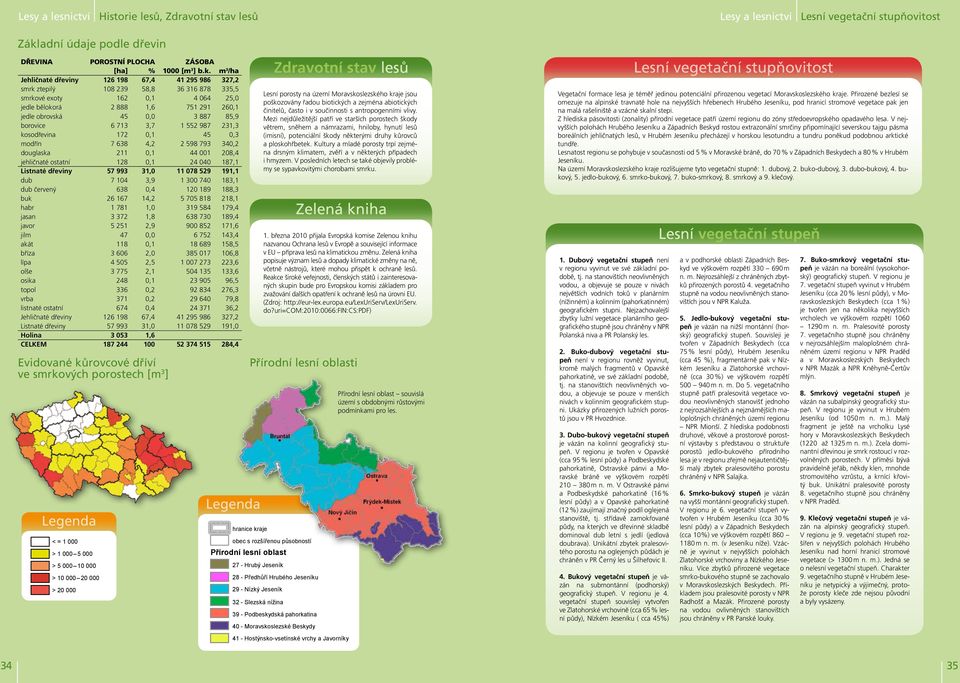 m 3 /ha Jehličnaté dřeviny 126 198 67,4 41 295 986 327,2 smrk ztepilý 108 239 58,8 36 316 878 335,5 smrkové exoty 162 0,1 4 064 25,0 jedle bělokorá 2 888 1,6 751 291 260,1 jedle obrovská 45 0,0 3 887