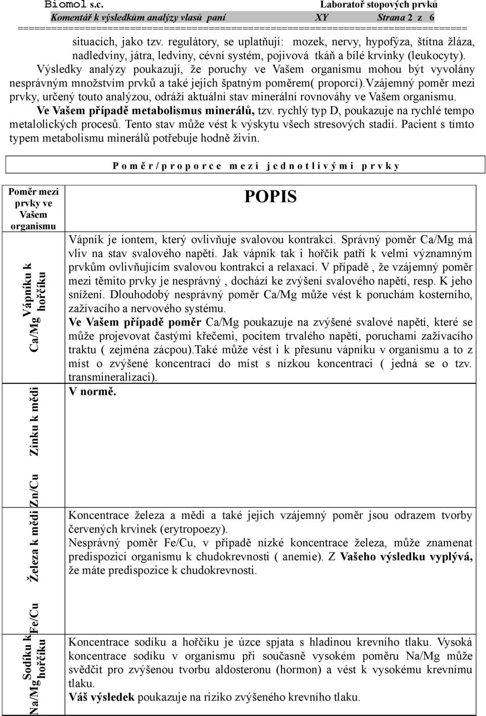 Výsledky analýzy poukazují, že poruchy ve Vašem organismu mohou být vyvolány nesprávným množstvím prvků a také jejich špatným poměrem( proporcí).