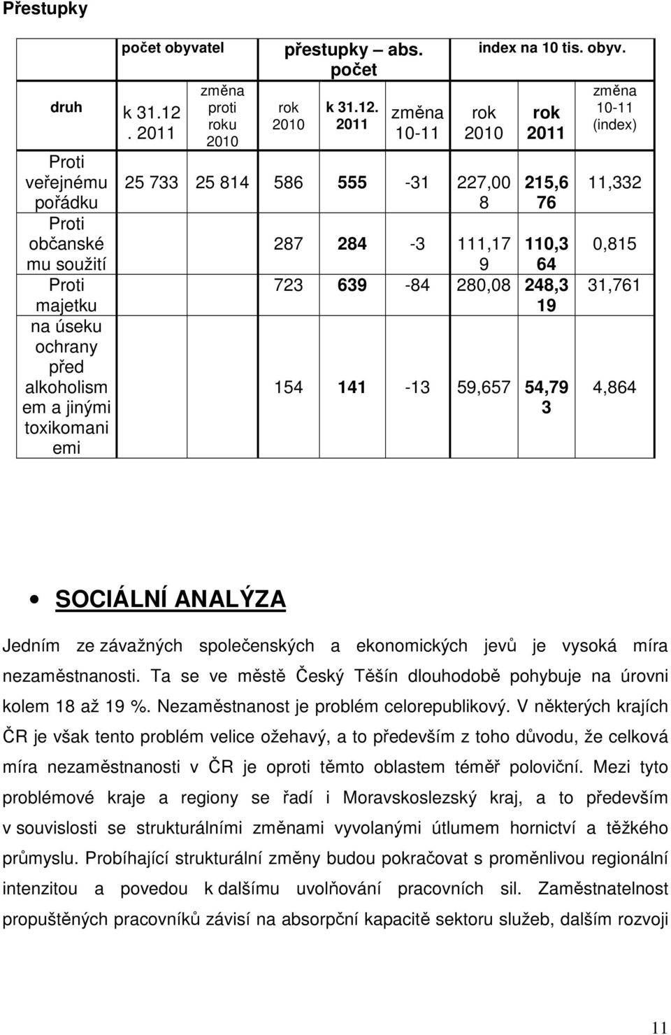 2011 změna 10-11 index na 10 tis. obyv.