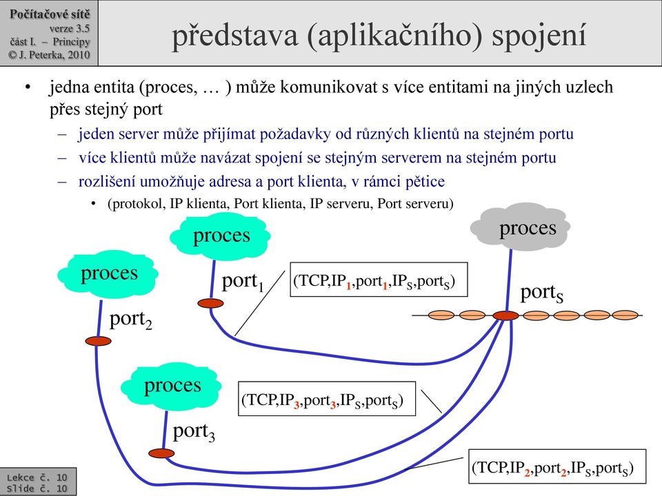 rozlišení umožňuje adresa a port klienta, v rámci pětice (protokol, IP klienta, Port klienta, IP serveru, Port serveru) proces port 2